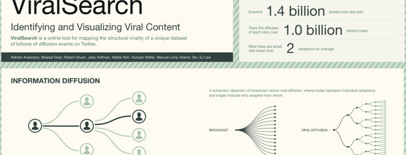 ViralSearch Microsoft