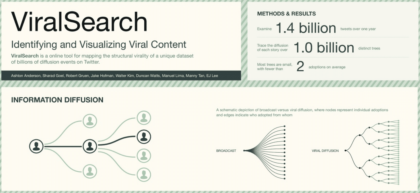 ViralSearch Microsoft