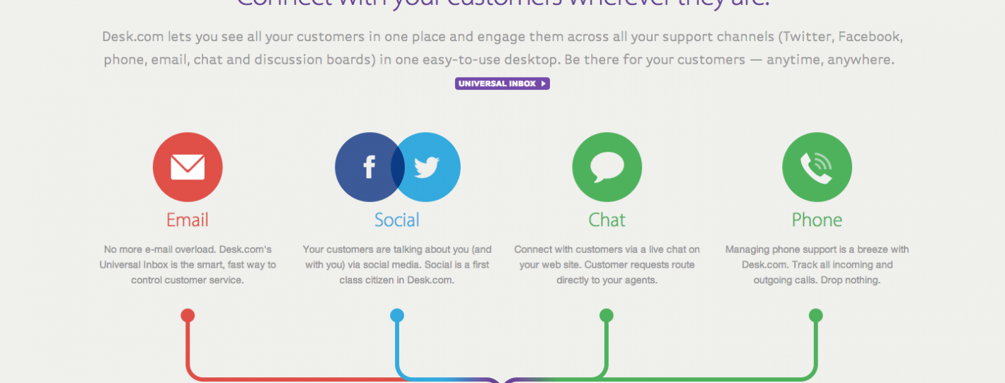 Desk.com The Customer Support App for Small Business and Growing Teams