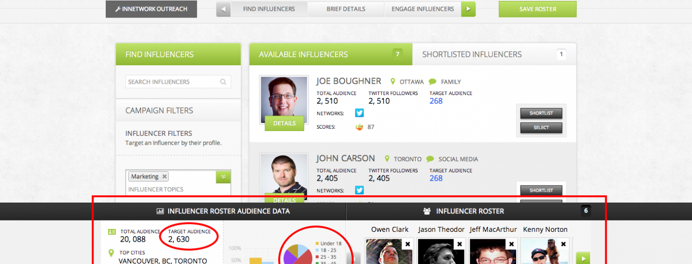 InNetwork influence roster