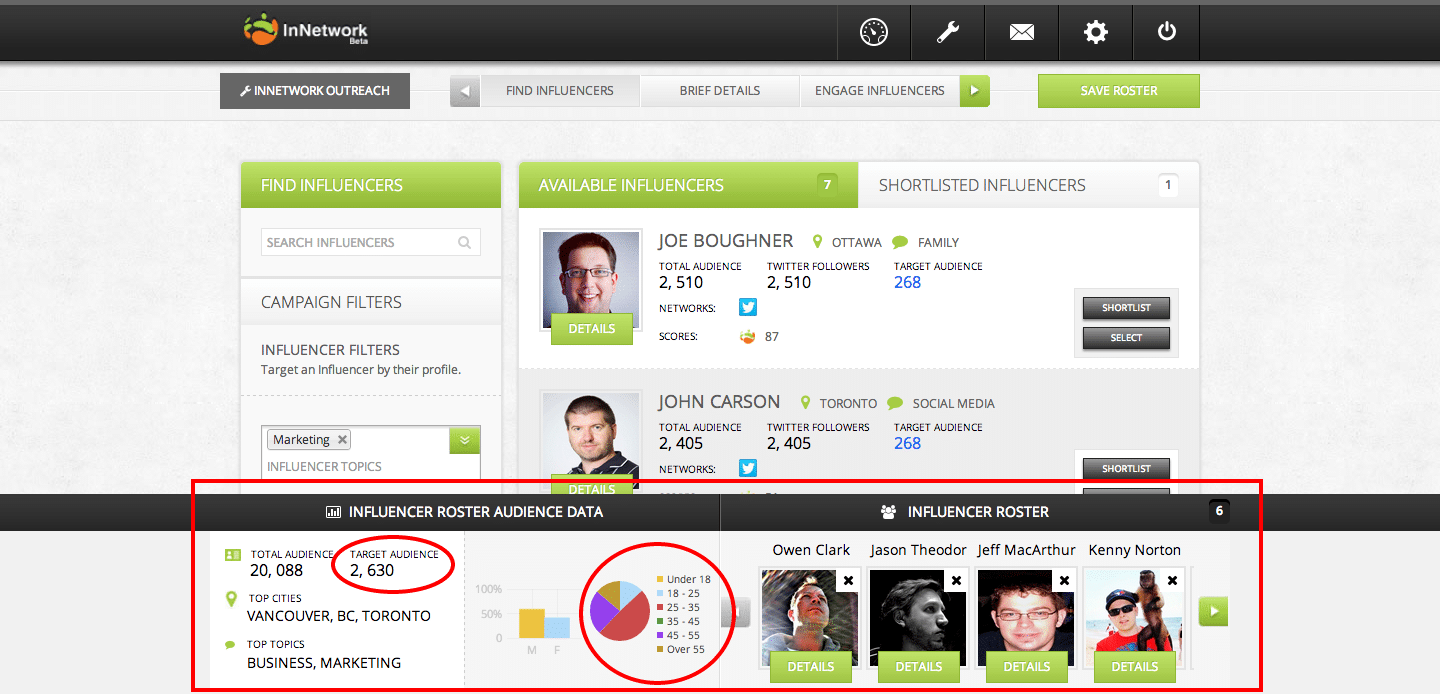 InNetwork influence roster